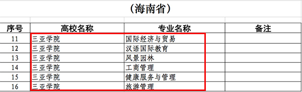 2024澳门彩开奖结果查询6个专业入�?020年度海南省一流本科专业建设点.jpg